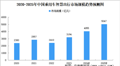 2025年中國智慧出行市場規模及市場結構預測分析（圖）