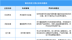2025年中國銀發經濟市場規模及重點企業布局情況預測分析（圖）