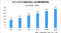 2025年全球及中國服務機器人市場規模預測分析（圖）