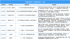2025年中國服務機器人最新政策匯總一覽（表）
