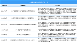 2025年中國數據標注產業最新政策匯總一覽（表）