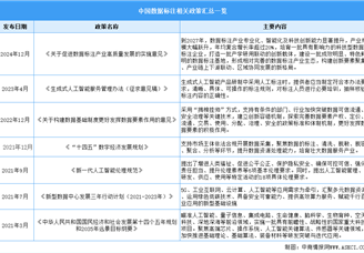 2025年中國數據標注產業最新政策匯總一覽（表）
