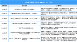 2025年中國超導材料行業市場前景預測研究報告（簡版）