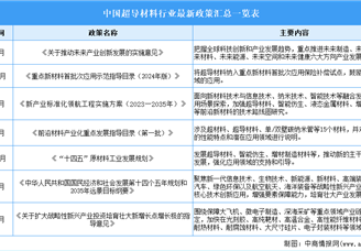 2025年中國超導材料行業最新政策匯總一覽（表）