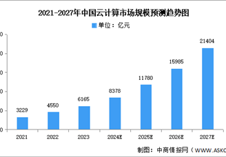 預見2025：中國云計算成為數字經濟發展新亮點