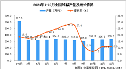 2024年12月全國純堿產量數據統計分析