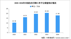 預見2025：中國工程機械行業加速出海