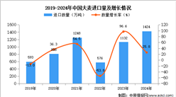 2024年1-12月中國大麥進口數據統計分析：進口量同比增長25.8%