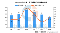 2025年中國工業互聯網產業鏈圖譜研究分析（附產業鏈全景圖）