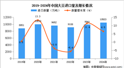 2024年1-12月中國大豆進口數據統計分析：進口量同比增長6.5%