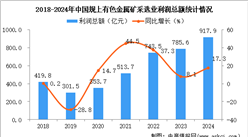 2024年1-12月中國有色金屬礦采選業經營情況：利潤同比增長17.3%