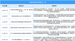 2025年中國特高壓行業最新政策匯總一覽（表）