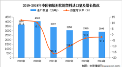2024年1-12月中國初級形狀的塑料進口數據統計分析：進口量小幅下降
