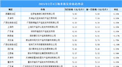 2025年2月5日全國各地最新大米價格行情走勢分析