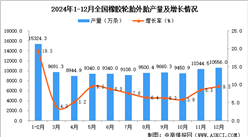 2024年12月全國橡膠輪胎外胎產量數據統計分析