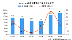 2024年1-12月中國肥料進口數據統計分析：進口量同比增長7.8%
