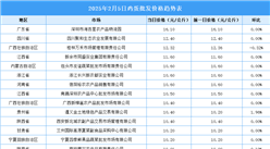 2025年2月6日全國各地最新雞蛋價格行情走勢分析