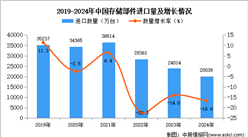 2024年1-12月中國存儲部件進口數據統計分析：進口量同比下降16.6%