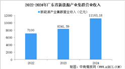 【產業圖譜】2025年廣東新能源產業鏈全景圖譜（附產業布局、發展現狀、重點企業等）