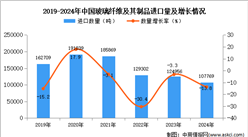 2024年1-12月中國玻璃纖維及其制品進口數據統計分析：進口量同比下降13.8%