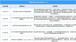 2025年中國碳纖維行業最新政策匯總一覽（表）
