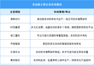2025年中國發動機產量及重點企業預測分析（圖）