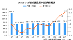 2024年12月全國氧化鋁產量數據統計分析