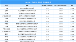 2025年2月10日全國各地最新雞蛋價格行情走勢分析
