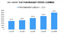【產業圖譜】2025年廣東半導體與集成電路產業鏈全景圖譜（附產業布局、發展現狀、重點企業等）