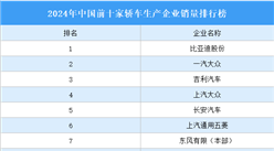 2024年中國前十家轎車生產企業銷量排行榜（附榜單）