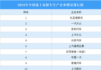 2024年中國前十家轎車生產企業銷量排行榜（附榜單）