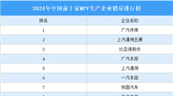 2024年中國前十家MPV生產企業銷量排行榜（附榜單）