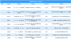 2025年中國碳纖維企業產能排名（圖）