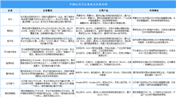 2025年中國AI芯片行業重點企業分析（圖）