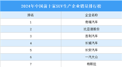 2024年中國前十家SUV生產企業銷量排行榜（附榜單）
