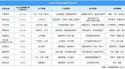 2025年中國鋁型材重點企業分析（圖）