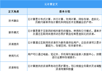 2025年中國云計算行業市場前景預測研究報告（簡版）
