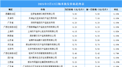 2025年2月13日全國各地最新大米價格行情走勢分析