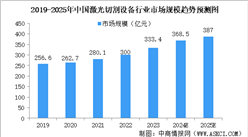 2025年中國激光設備行業市場趨勢預測研究報告（簡版）