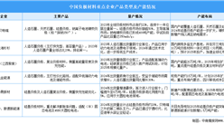 2025年中國負極材料出貨量及重點企業產能布局情況分析（圖）