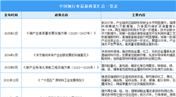 2025年中國銅產業最新政策匯總一覽（表）