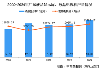 【產業圖譜】2025年廣東超高清視頻顯示產業鏈全景圖譜（附產業布局、發展現狀、重點企業等）