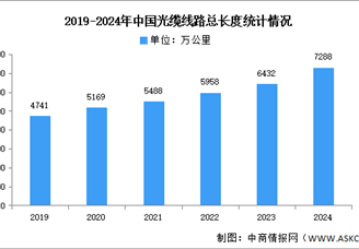 2025年中國光通信產業鏈圖譜研究分析（附產業鏈全景圖）