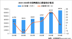 2024年1-12月中國啤酒出口數據統計分析：出口量同比增長7.1%