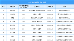 2025年中國光模塊企業產能預測（圖）