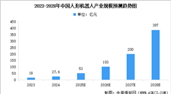 2025年中國人形機器人產業鏈圖譜研究分析（附產業鏈全景圖）