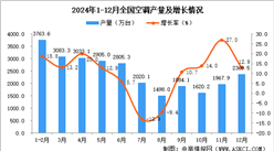 2024年12月全國空調產量數據統計分析