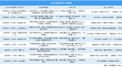 2025年中國負極材料重點企業產能預測（圖）