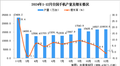 2024年12月全國手機產量數據統計分析
