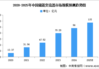 2025年中國新型儲能產業鏈圖譜研究分析（附產業鏈全景圖）